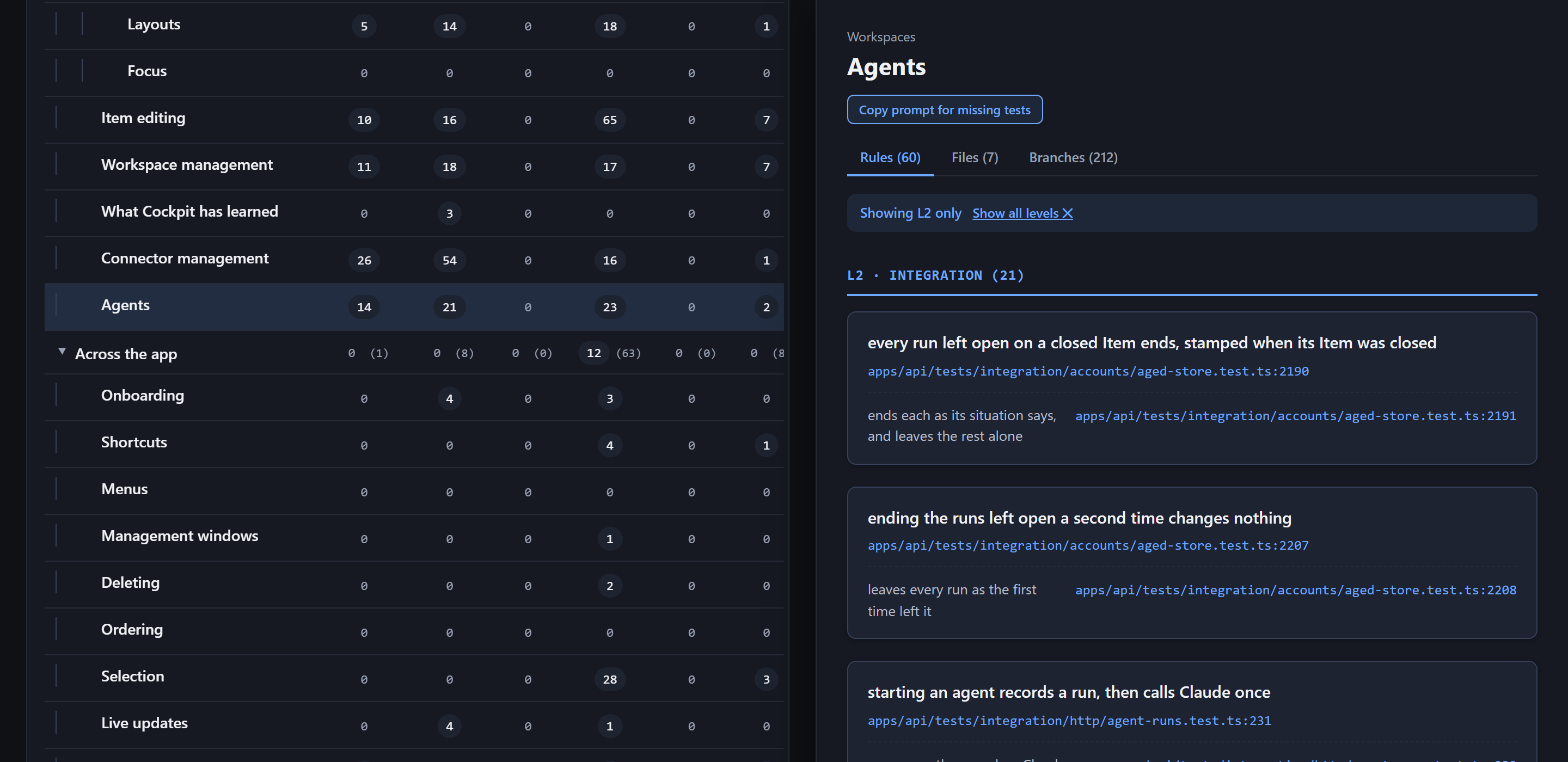 Test coverage: feature areas against test levels, with Agents opened on the right, listing its integration rules as sentences, each linked to the test line that proves it.
